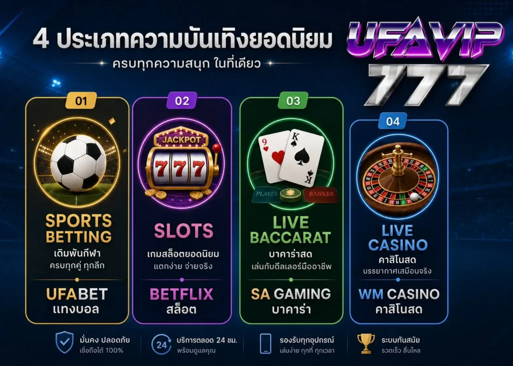 เปรียบเทียบ 4 ค่ายหลักของ UFAVIP777